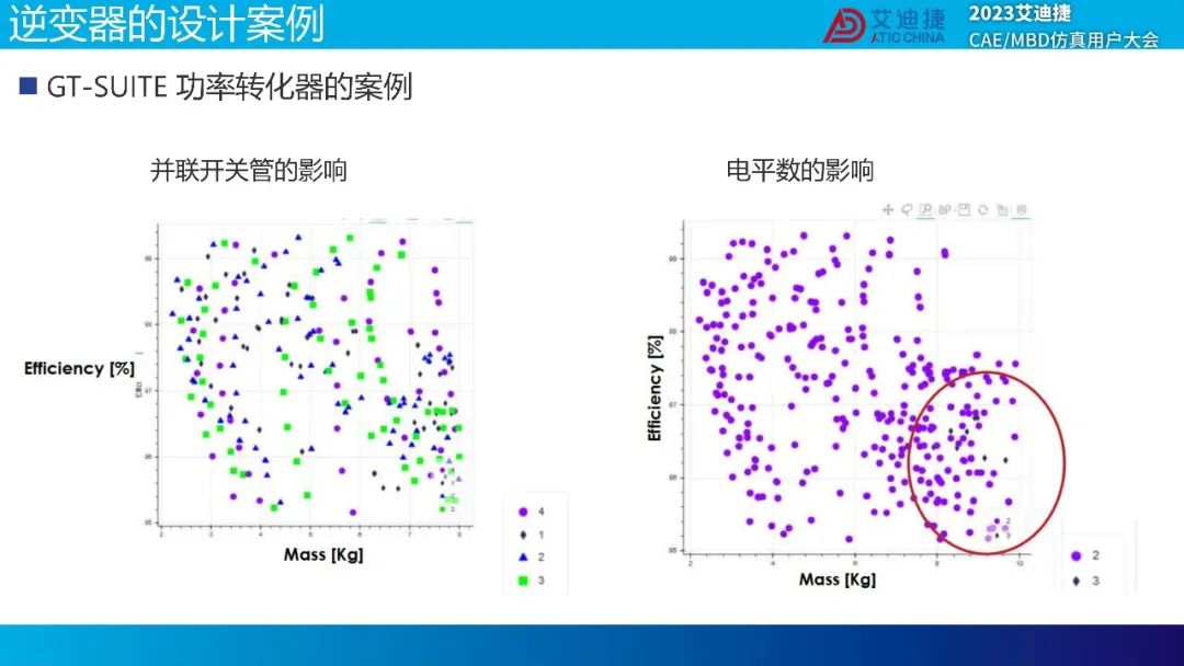 GT-SUITE功率转化器解决方案(图36)