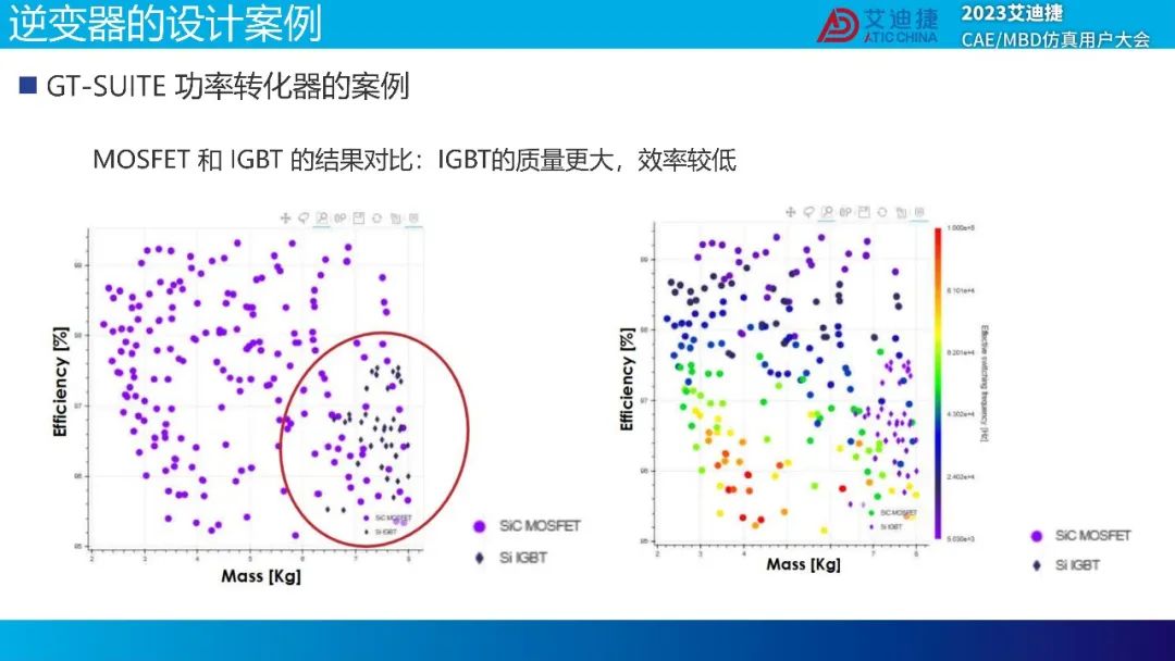 GT-SUITE功率转化器解决方案(图35)