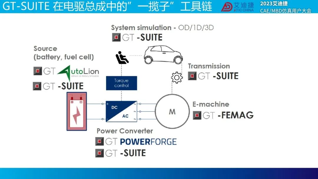 GT-SUITE功率转化器解决方案(图41)