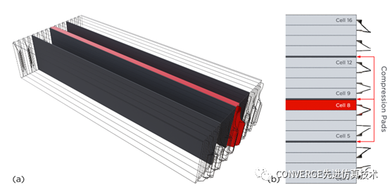 CONVERGE电池仿真应用-雷诺袋包电池组热失控传播预测(图3)
