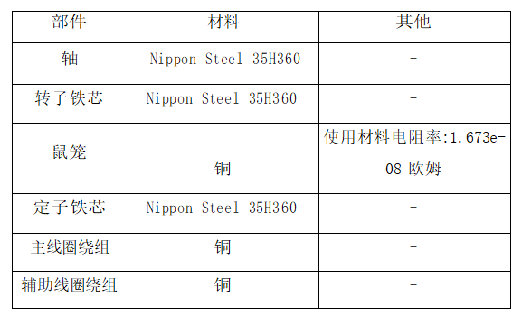 JMAG单相感应电动机启动性能分析(图6)