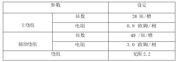 JMAG单相感应电动机启动性能分析(图9)