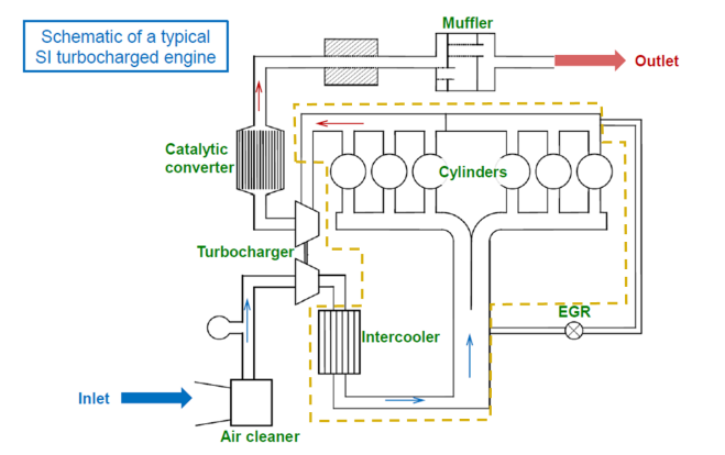 Flex Fuel Engine Efficiency Improvement prediction using GT-SUITE at MAHLE.png