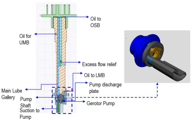 Optimum-lube-system-selection-for-a-variable-speed-scroll-compressor-having-a-gerotor-pump.png