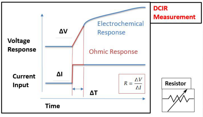 Comparison of Heat Generation in batteriesmodelled through different techniques andExternal Load Dependence of Temperature Rise inHPPC-modelled EV Battery.png