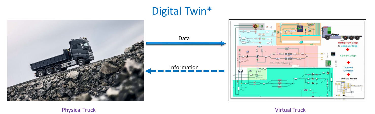 Digital Twins and their use for Optimization of Cabin Thermal Management.png