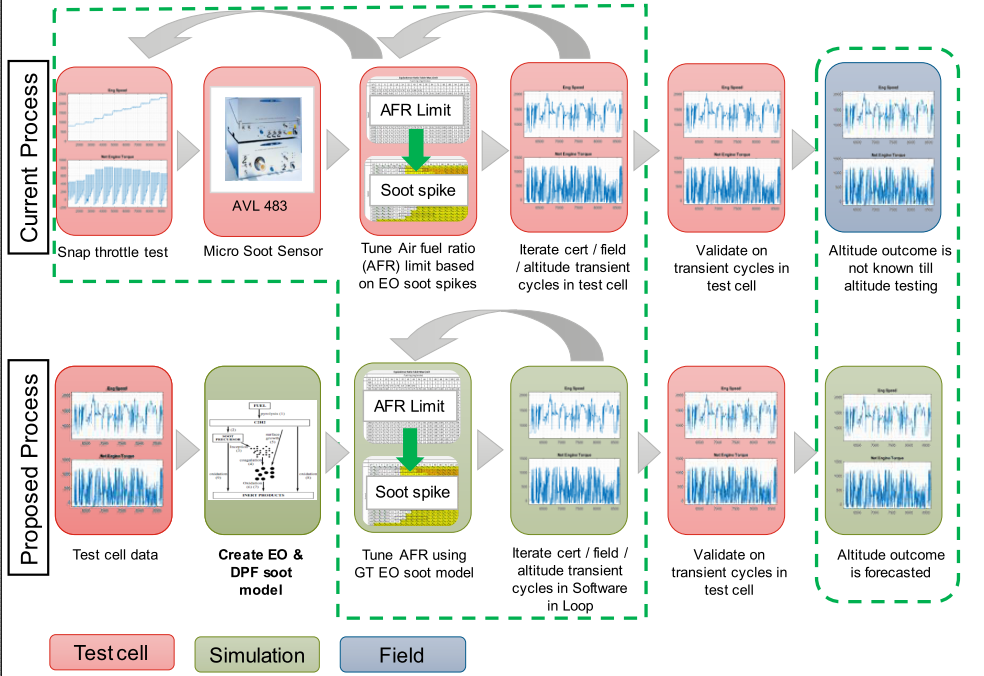 Predicting DPF Soot Loading Using GT-SUITE Soot Modeling .png