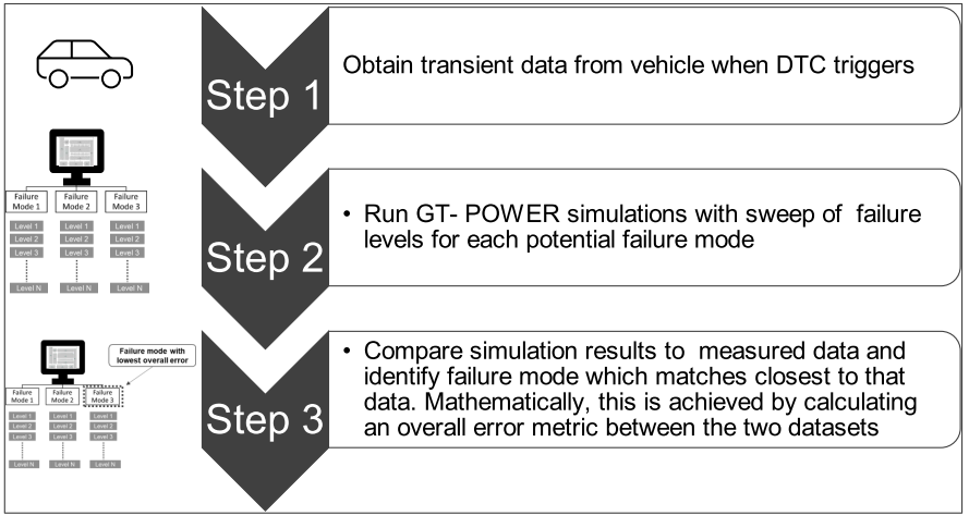 An Engine Digital Twin for Air-handling Diagnostics Using GT-SUITE.png