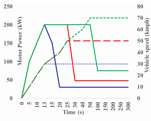 Performance Study of 100 kW Proton Exchange MembraneFuel Cell for Truck Applications Using GT-Simulation.png