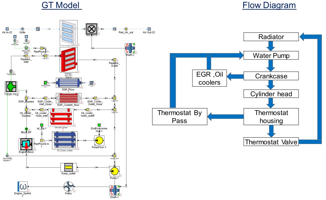 Cooling System Simulation for New Tractor Engine Platform.jpg