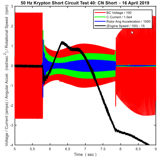 Simulation of Torsional Vibration Response of Engine Genset Driveline for Short Circuit Event.png