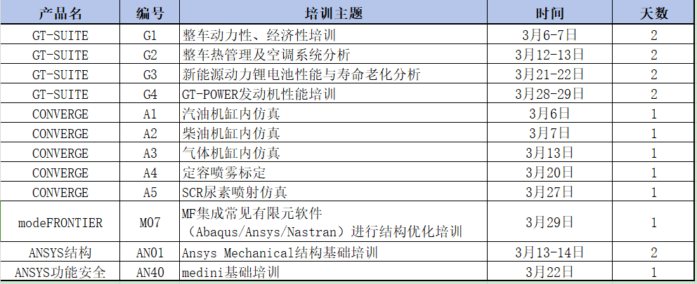 最新3月培训课程推出，欢迎报名！(图1)