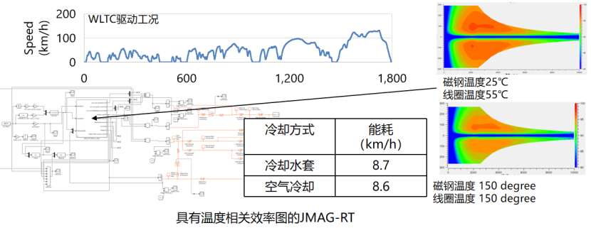 直播 | JMAG Designer版本23.0新功能介绍(图8)