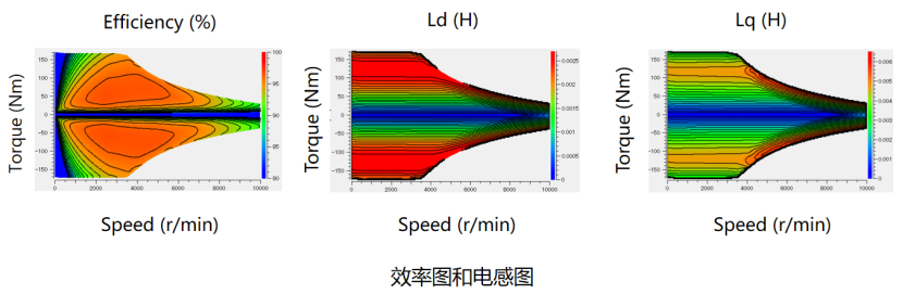 直播 | JMAG Designer版本23.0新功能介绍(图7)