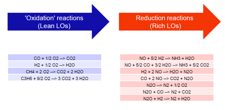 GT-xCHEM应用于摩托车的三元催化器的模拟(图14)