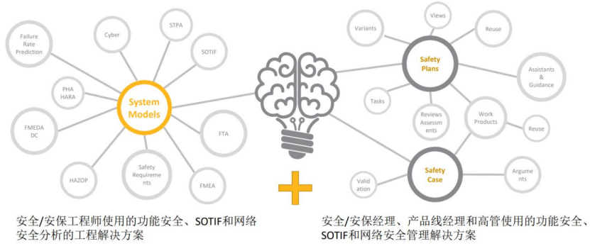 Medini基于模型的安全分析平台(图9)