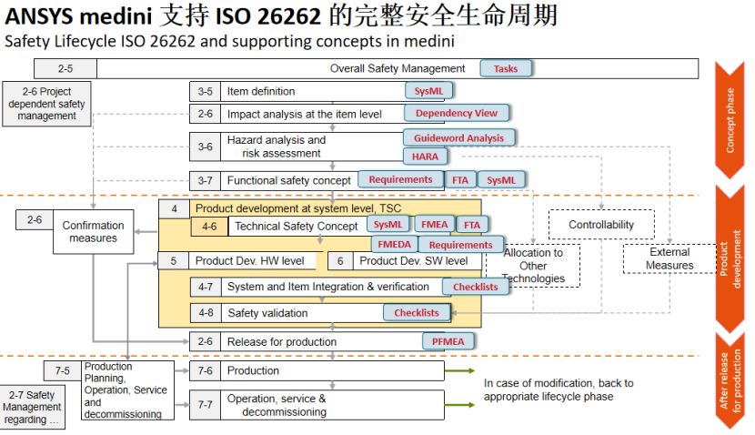 Medini基于模型的安全分析平台(图3)