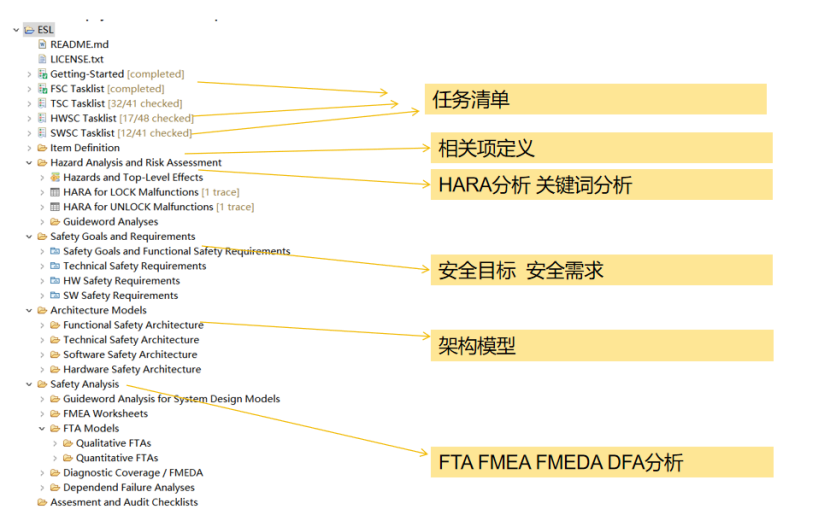 Medini基于模型的安全分析平台(图4)