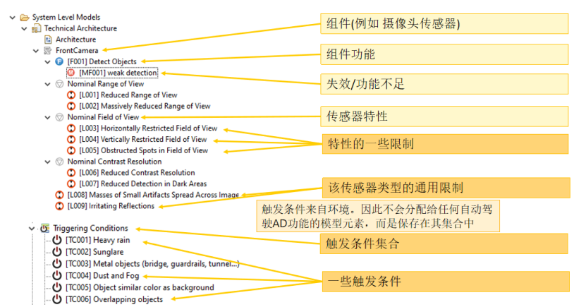 Medini基于模型的安全分析平台(图6)