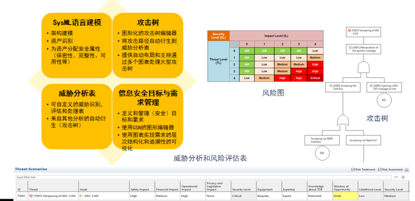 Medini基于模型的安全分析平台(图7)