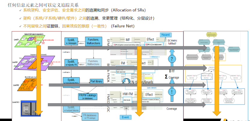 Medini基于模型的安全分析平台(图12)