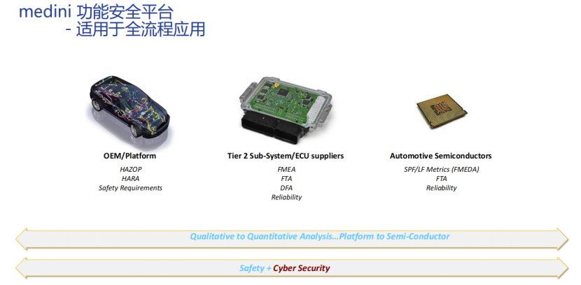 Medini基于模型的安全分析平台(图11)