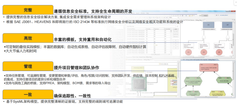 Medini基于模型的安全分析平台(图13)