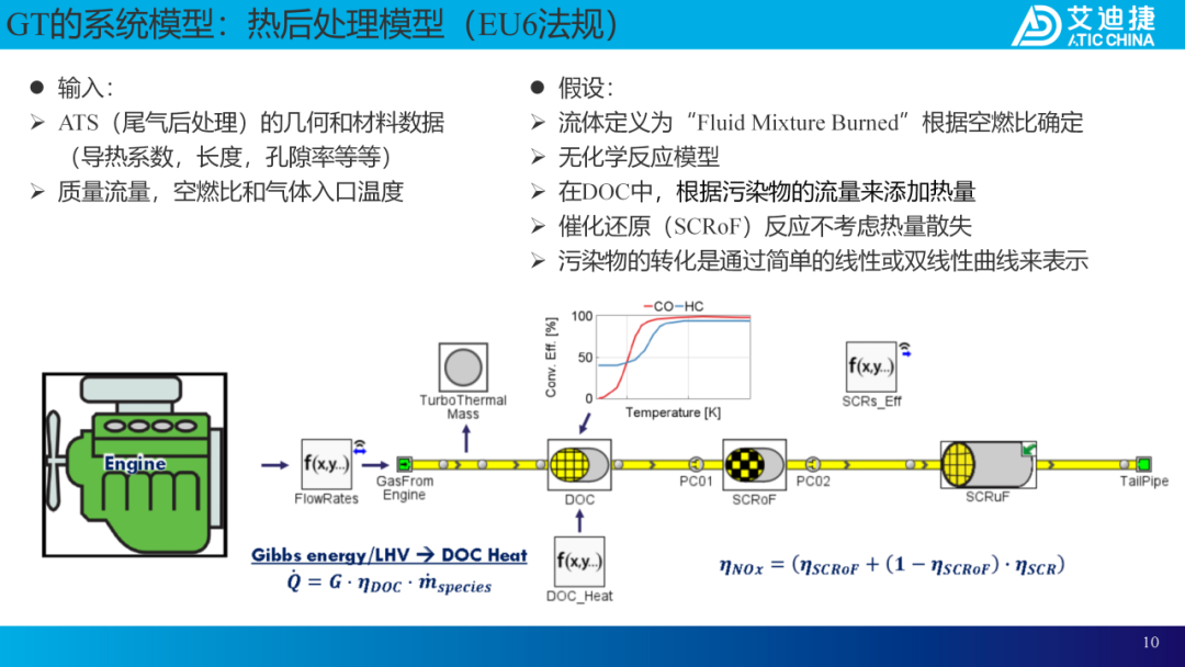 案例分享：在GT-SUITE中集成多物理模型用于商用车动力总成虚拟测试(图9)