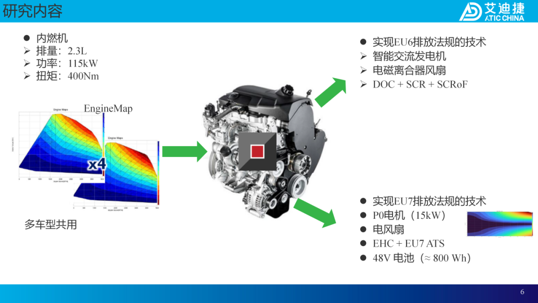 案例分享：在GT-SUITE中集成多物理模型用于商用车动力总成虚拟测试(图5)