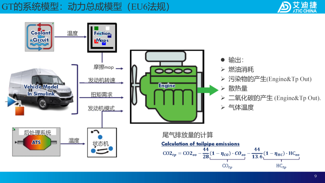 案例分享：在GT-SUITE中集成多物理模型用于商用车动力总成虚拟测试(图8)