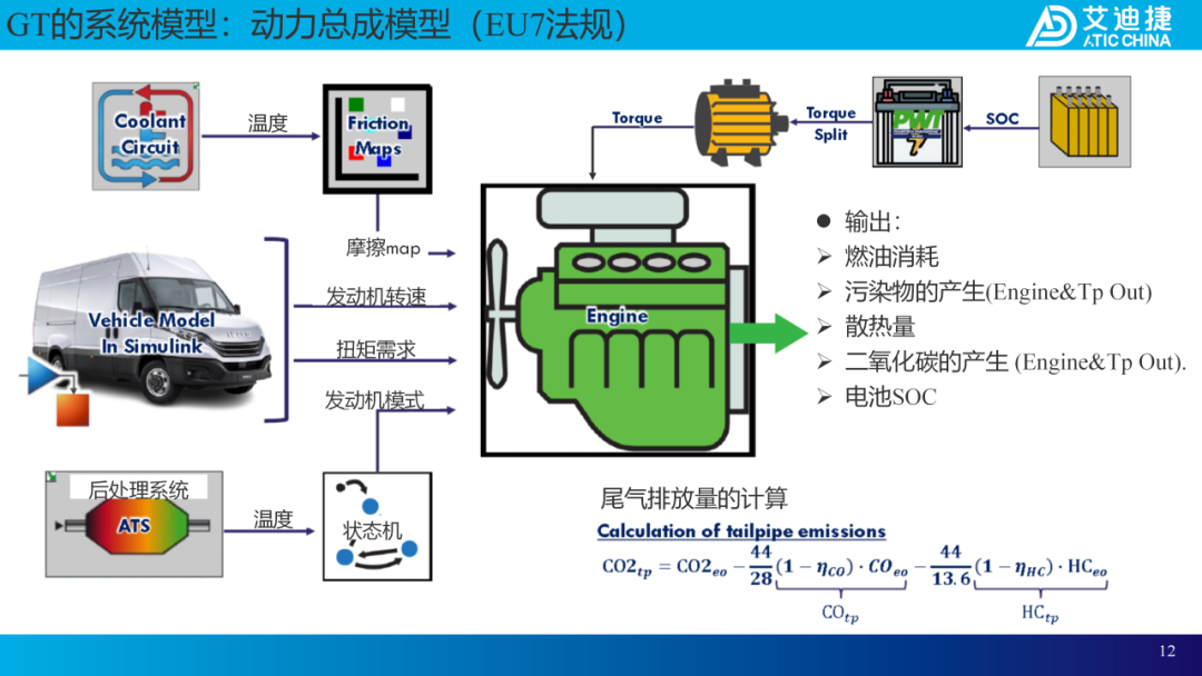 案例分享：在GT-SUITE中集成多物理模型用于商用车动力总成虚拟测试(图11)