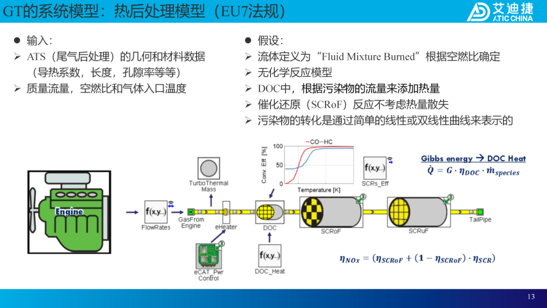 案例分享：在GT-SUITE中集成多物理模型用于商用车动力总成虚拟测试(图12)