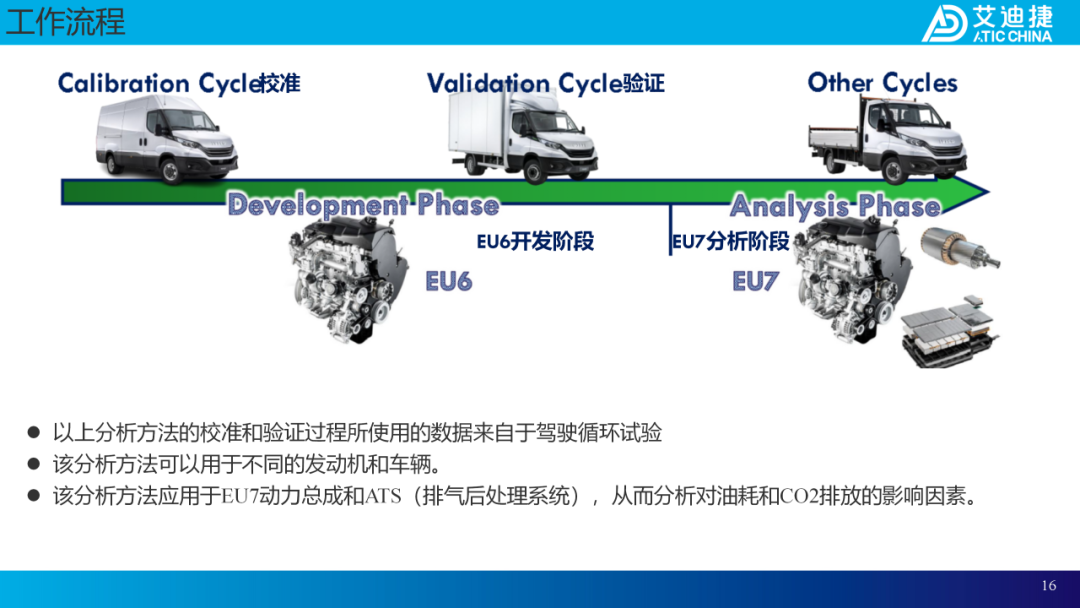 案例分享：在GT-SUITE中集成多物理模型用于商用车动力总成虚拟测试(图15)