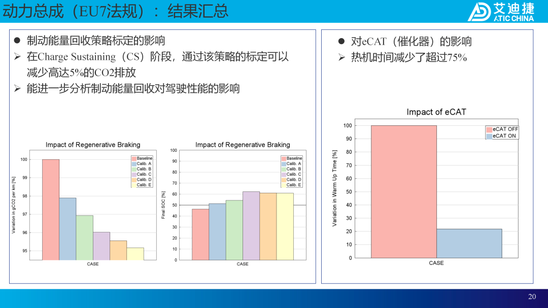 案例分享：在GT-SUITE中集成多物理模型用于商用车动力总成虚拟测试(图19)