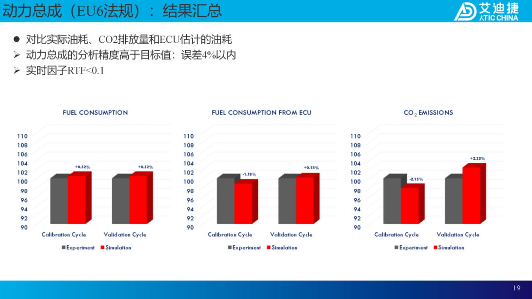 案例分享：在GT-SUITE中集成多物理模型用于商用车动力总成虚拟测试(图18)