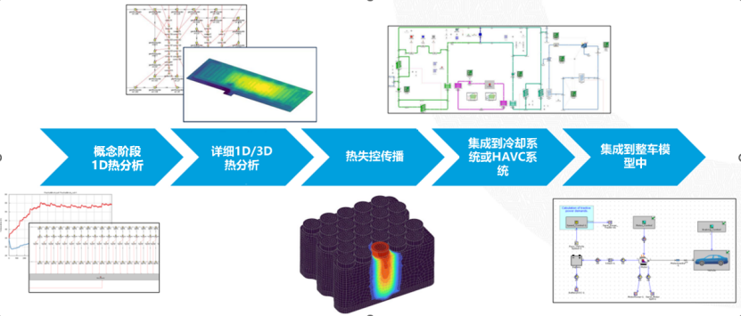 利用GT-SUITE对汽车锂电池进行1D&3D热分析(图1)