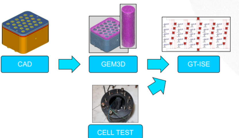 利用GT-SUITE对汽车锂电池进行1D&3D热分析(图8)