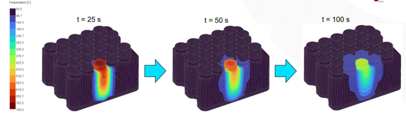 利用GT-SUITE对汽车锂电池进行1D&3D热分析(图11)