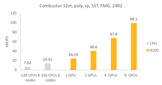 Ansys2024R2流体产品线新功能亮点(图3)