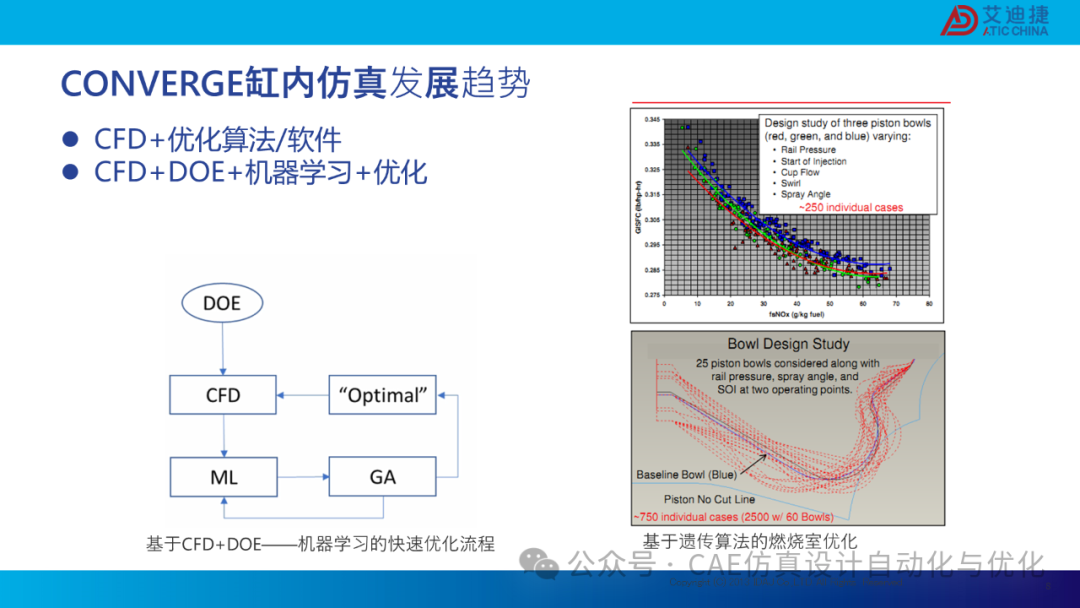 基于modeFRONTIER和CONVERGE的发动机流动特性优化解决方案(图8)