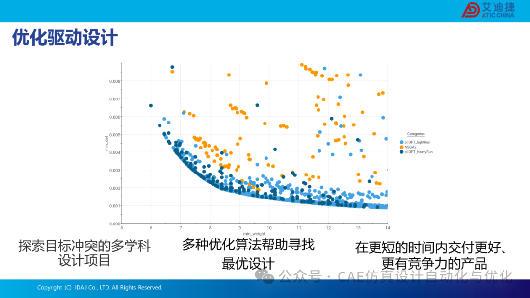 基于modeFRONTIER和CONVERGE的发动机流动特性优化解决方案(图15)