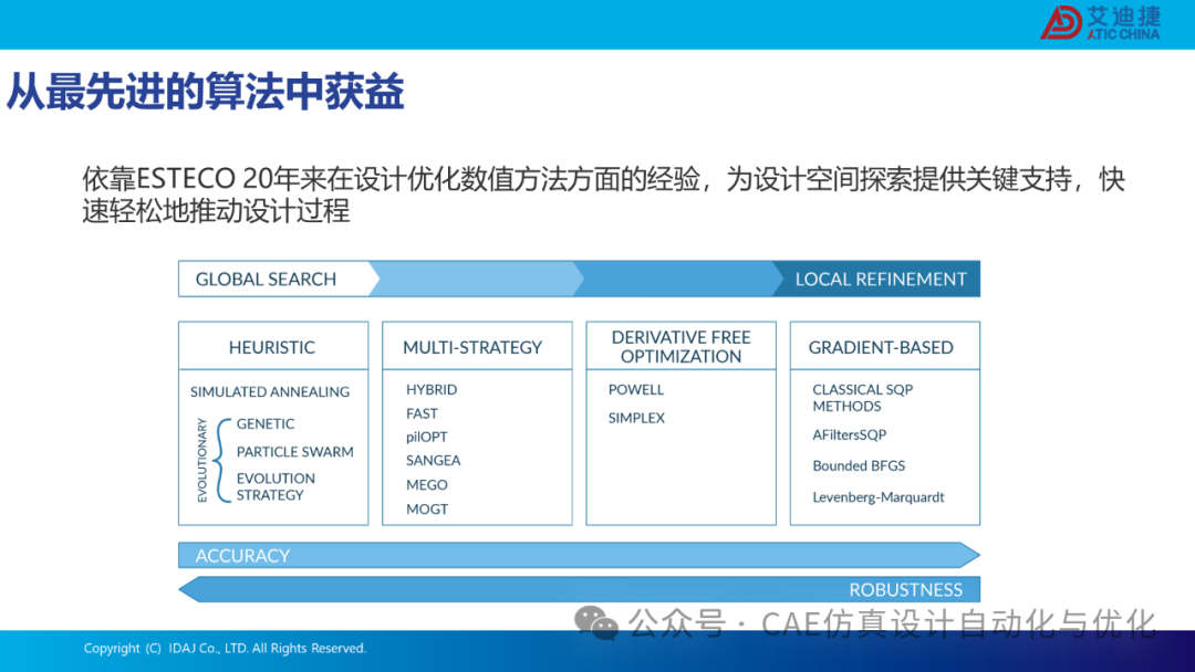 基于modeFRONTIER和CONVERGE的发动机流动特性优化解决方案(图16)