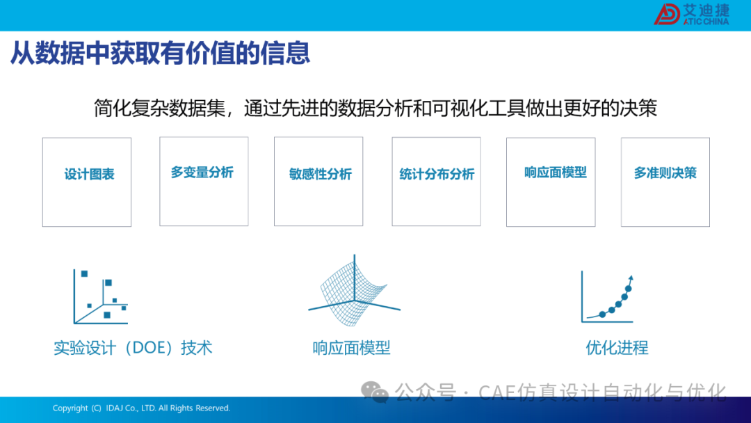 基于modeFRONTIER和CONVERGE的发动机流动特性优化解决方案(图18)