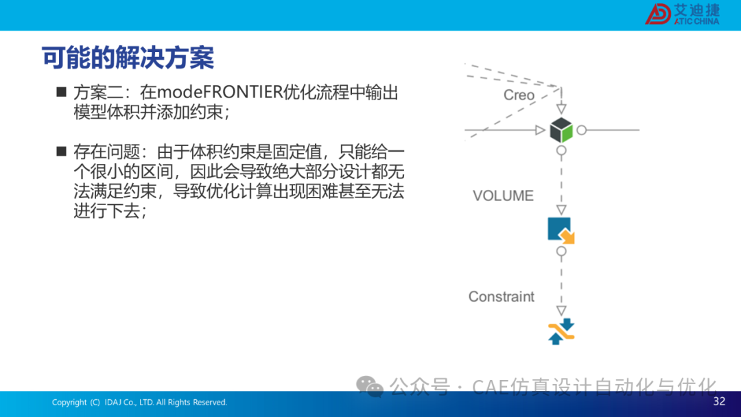 基于modeFRONTIER和CONVERGE的发动机流动特性优化解决方案(图32)