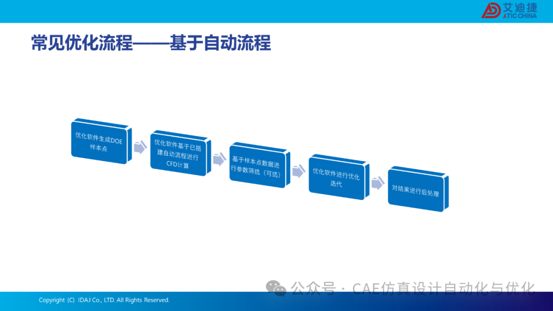 基于modeFRONTIER和CONVERGE的发动机流动特性优化解决方案(图20)