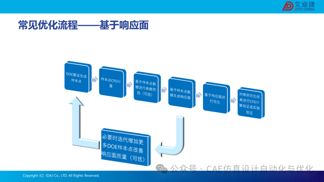 基于modeFRONTIER和CONVERGE的发动机流动特性优化解决方案(图21)