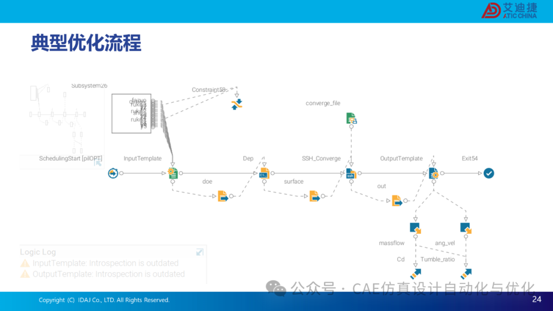 基于modeFRONTIER和CONVERGE的发动机流动特性优化解决方案(图24)