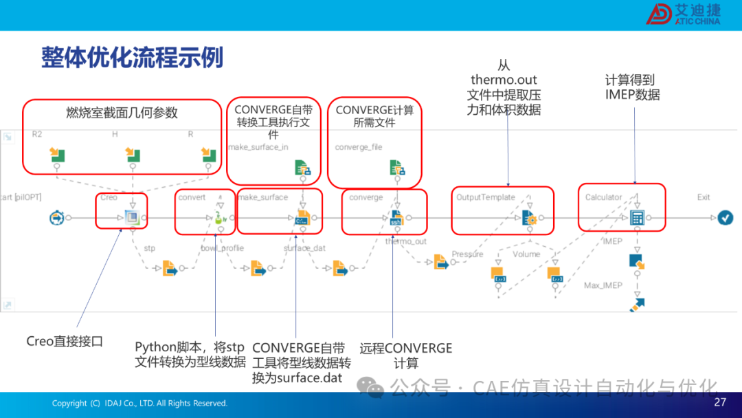 基于modeFRONTIER和CONVERGE的发动机流动特性优化解决方案(图27)