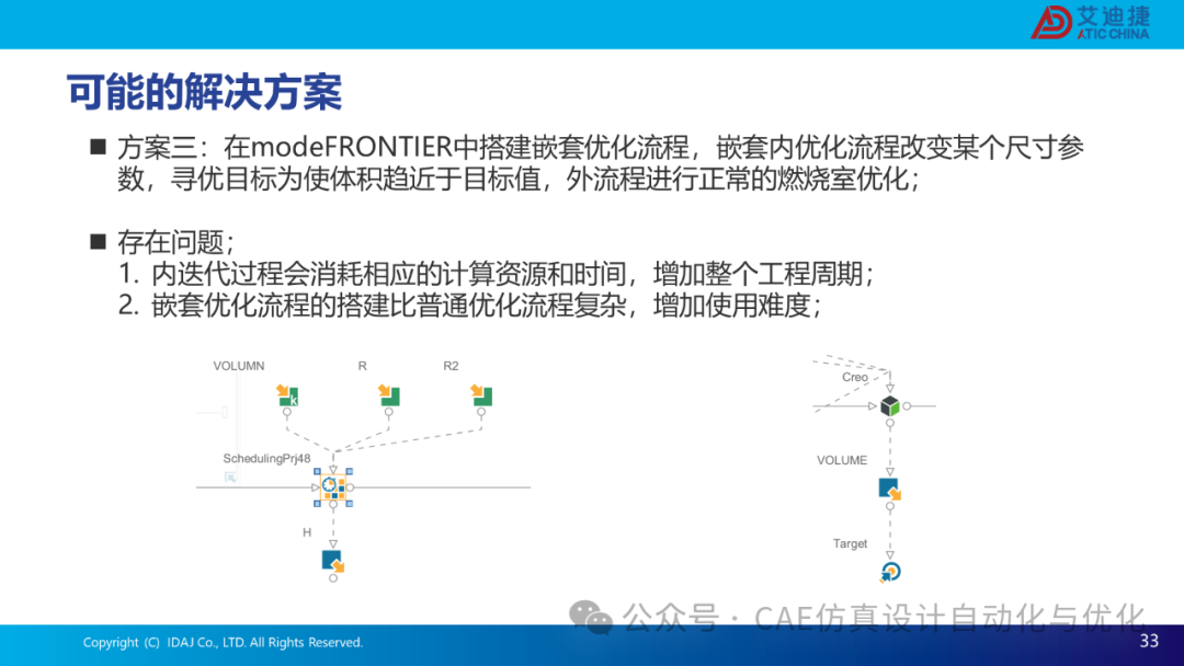 基于modeFRONTIER和CONVERGE的发动机流动特性优化解决方案(图33)