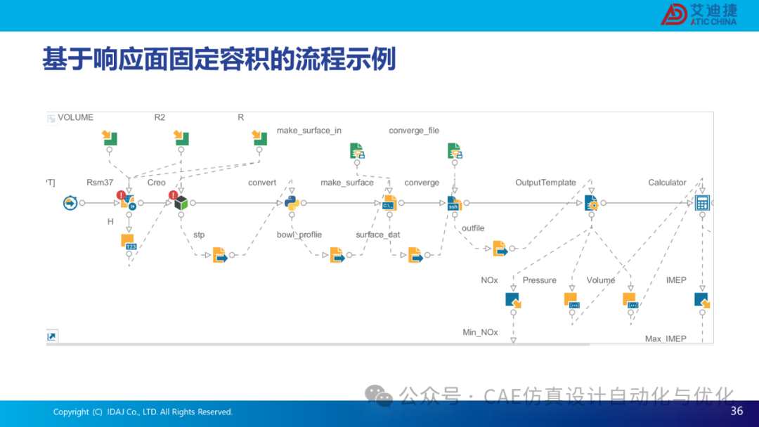 基于modeFRONTIER和CONVERGE的发动机流动特性优化解决方案(图36)